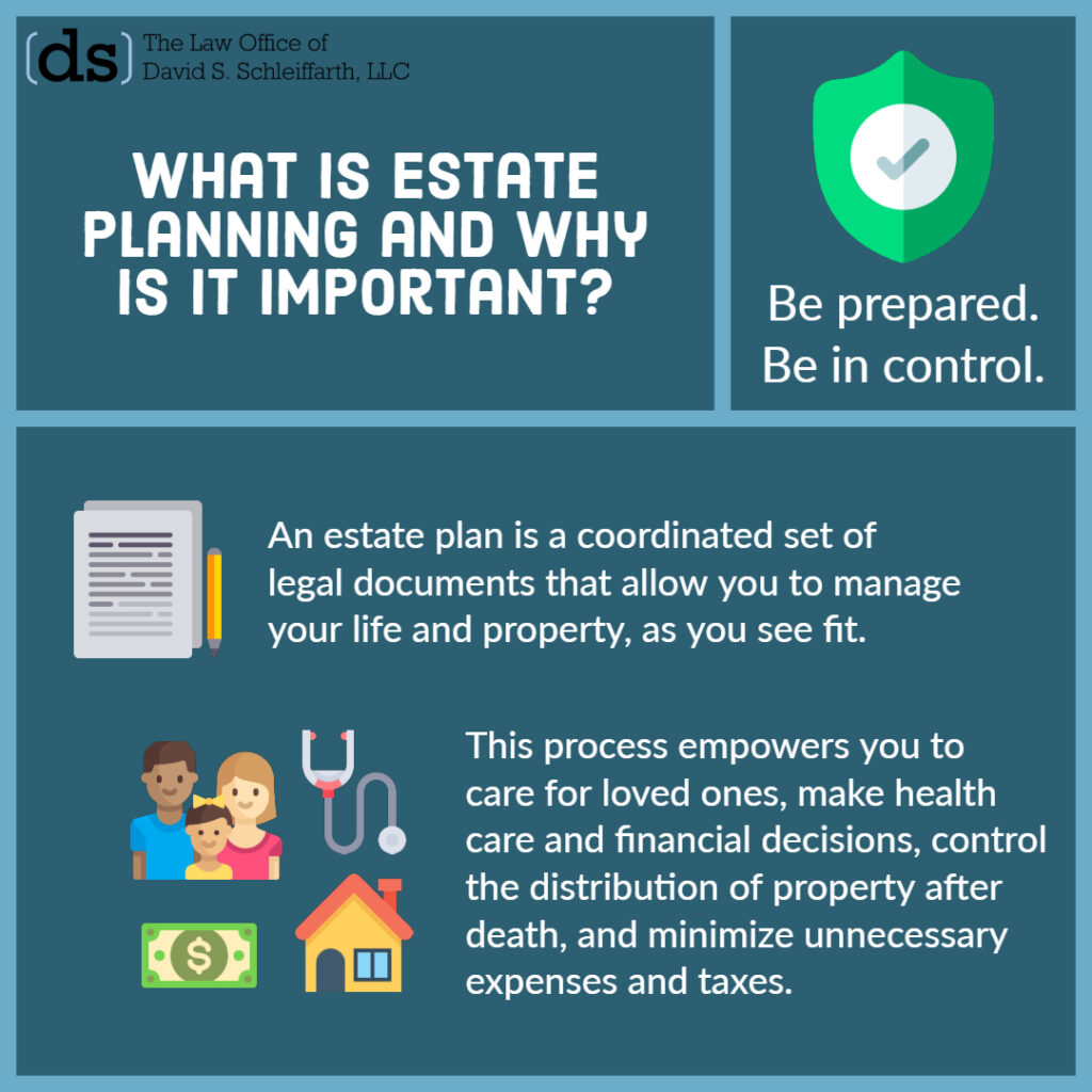 Estate Planning: The Essential Role of an Estate Planning Lawyer