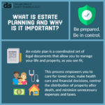 Estate Planning: The Essential Role of an Estate Planning Lawyer