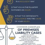 Suing for a Slip and Fall Injury: Understanding Your Rights and Options