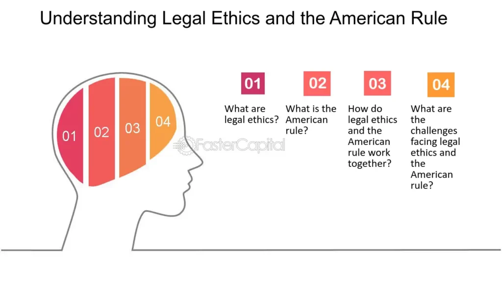 The Ethics and Responsibilities of Legal Professionals: A Comprehensive Guide