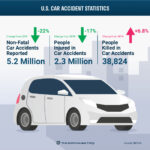 Typical Car Accident Settlement Amounts When No Injuries Occur