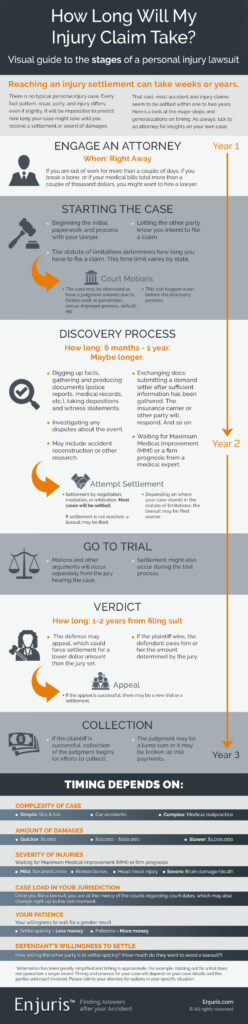 Dominant Hand Injury Settlement: Understanding the Process