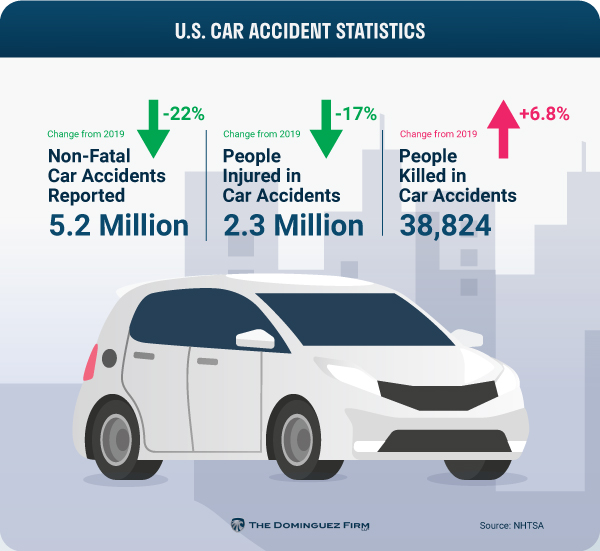 What is the Average Settlement for a Non-Injury Car Accident?