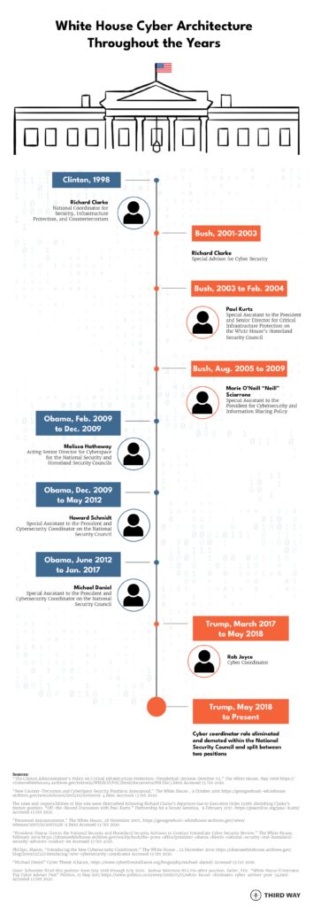 The Evolution of Cyber Law: Protecting Digital Rights in the 21st Century