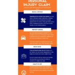 Bodily Injury Claims: A Comprehensive Guide