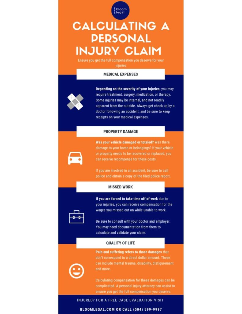 Bodily Injury Claims: A Comprehensive Guide