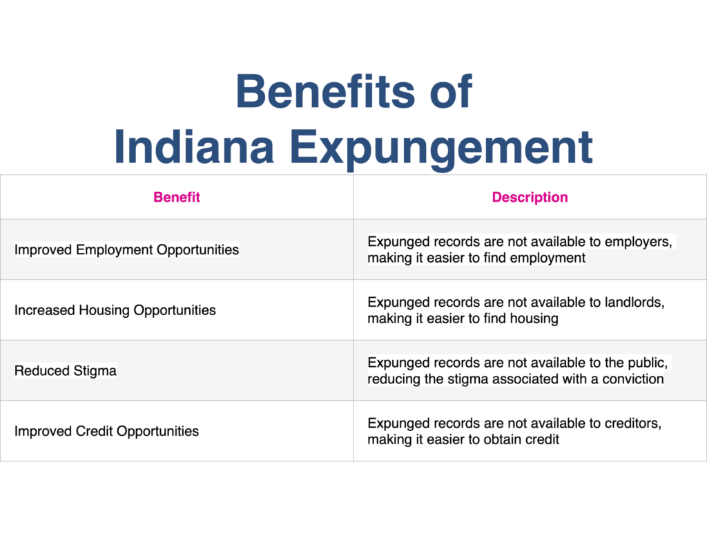 Indiana Expungement: A Fresh Start with Legal Help