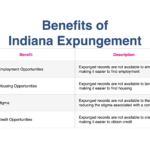 Indiana Expungement: A Fresh Start with Legal Help